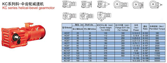 K系列斜齒輪減速機(jī)型號(hào)