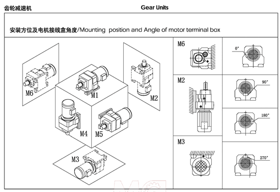 R系列減速機(jī)的安裝方位
