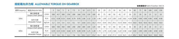 15W微型感應(yīng)電機(jī)齒輪箱允許力矩