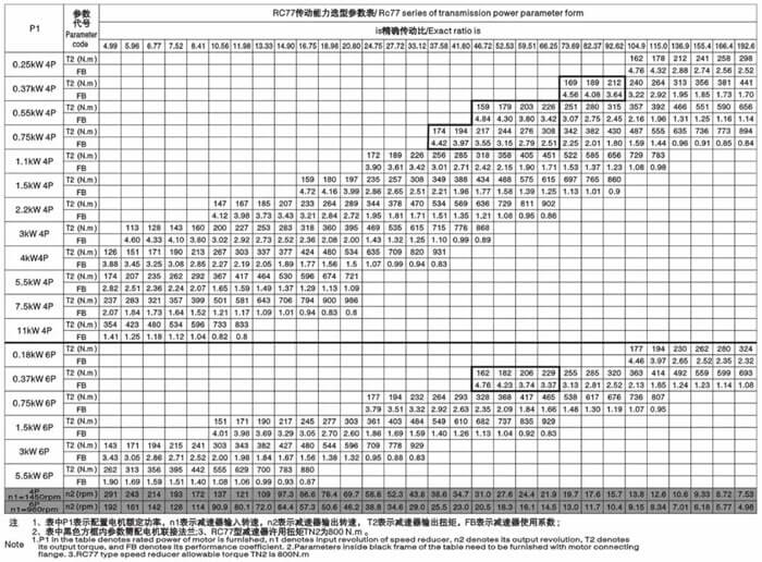 r77減速機(jī)傳動(dòng)能力選型參數(shù)表