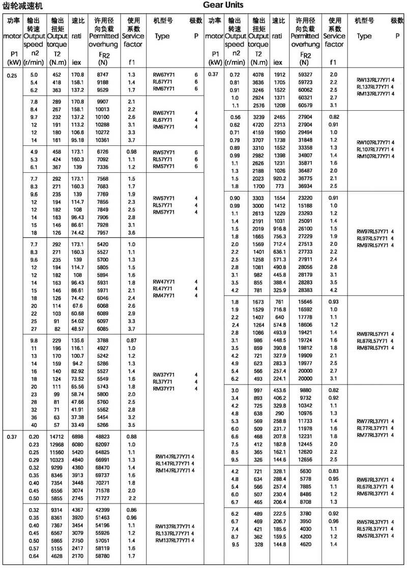 R系列減速機選型參數(shù)表0.37KW