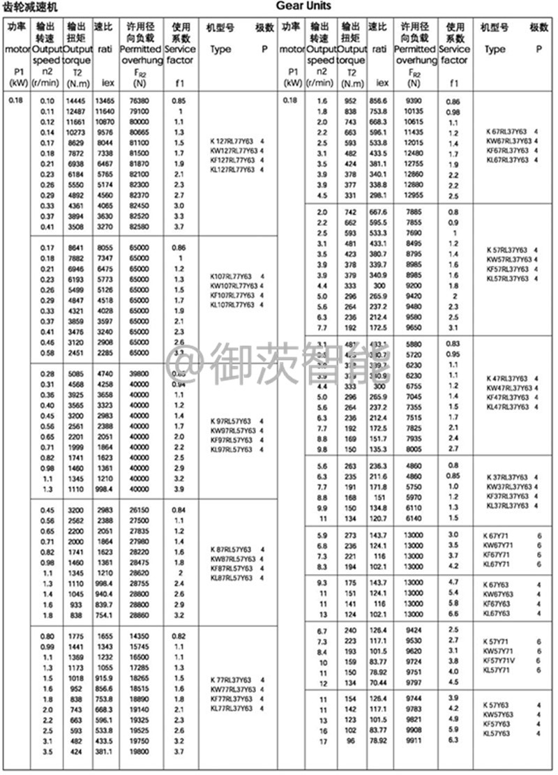 0.18kw-K系列減速機(jī)選型參數(shù)表