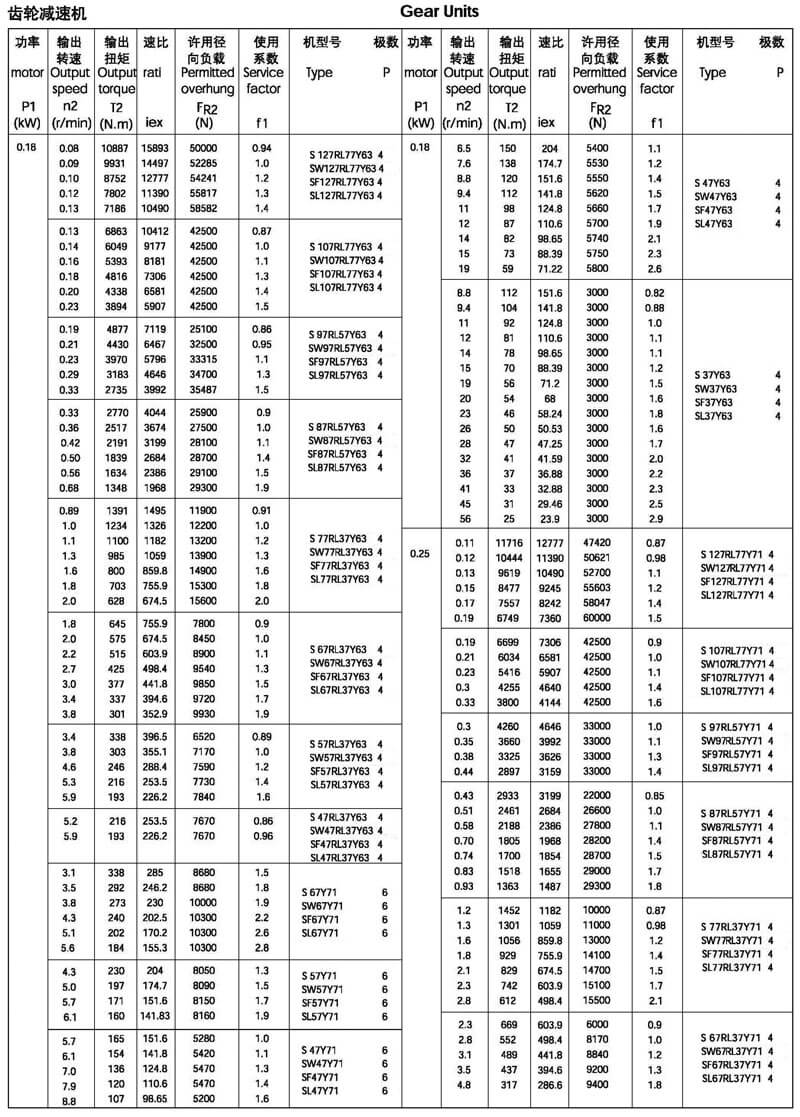 0.18kw-S系列減速機(jī)蝸輪減速機(jī)選型參數(shù)表