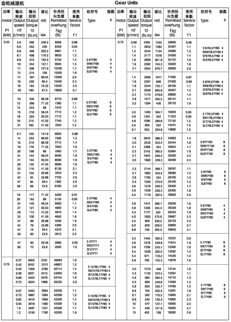 0.55/0.75kw-s系列減速機(jī)選型參數(shù)表