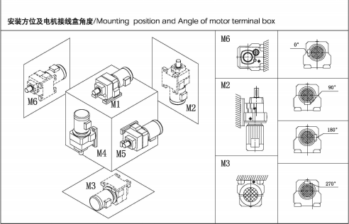R系列斜齒輪減速機(jī)安裝方位及電機(jī)接線盒角度