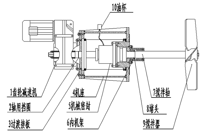 側(cè)入式攪拌器上使用的F系列平行軸齒輪減速機.png 側(cè)入式攪拌器上使用的F系列平行軸齒輪減速機.png